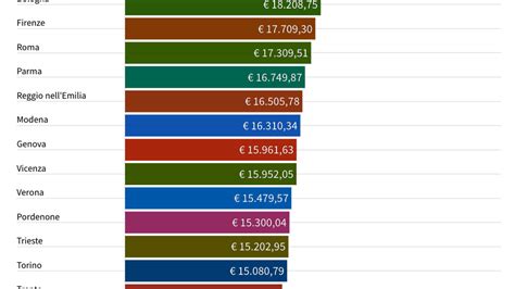 Stipendi myevents italia .